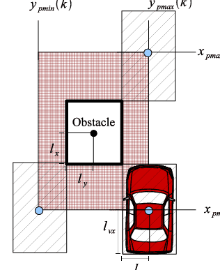 ０からでもわかるモデル予測制御